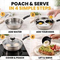 Eggssentials Egg Poacher Pan Nonstick Coating - Poached Egg Cooker, Stainless Steel Egg Poaching Pan PFOA Free with Spatula, Poached Egg Maker, Egg Poachers Cookware