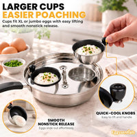 Eggssentials Egg Poacher Pan Nonstick Coating - Poached Egg Cooker, Stainless Steel Egg Poaching Pan PFOA Free with Spatula, Poached Egg Maker, Egg Poachers Cookware