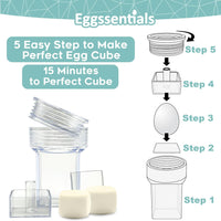 Five illustrated steps showing how to make perfect egg cubes using the Eggssentials Egg Cuber.